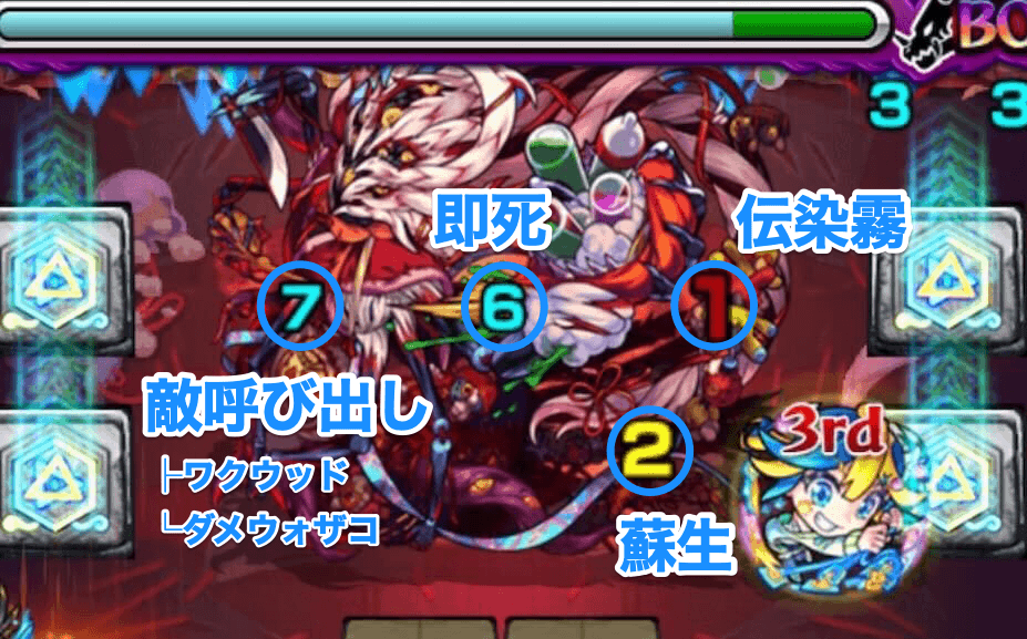 ママゴアシボス1行動パターン