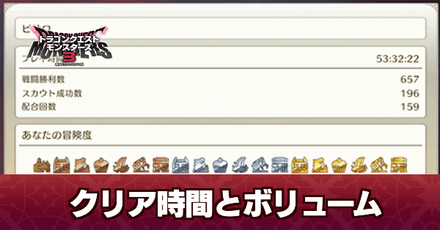 クリア時間とボリューム