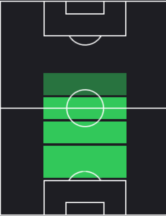 EPフレンキー・デ・ヨング(2021/04/17)の画像