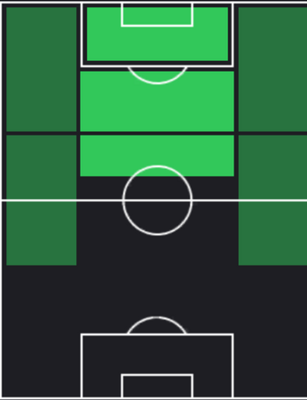 HPロベルト・レヴァンドフスキ(12/11)の適性ポジション