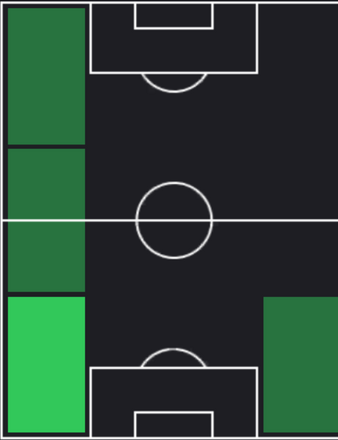 HPアレハンドロ・バルデ(12/11)の適性ポジション