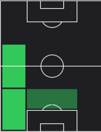 HPマルコス・アロンソ(12/11)の画像