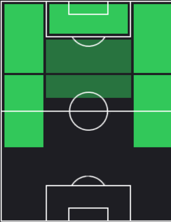 HPフェラン・トーレス(12/11)の適性ポジション