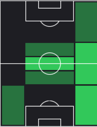 EPセルジ・ロベルト(2017/05/08)の適性ポジション