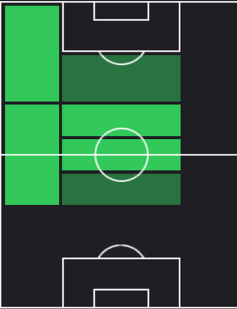 HPフェルミン(交換)の適性ポジション