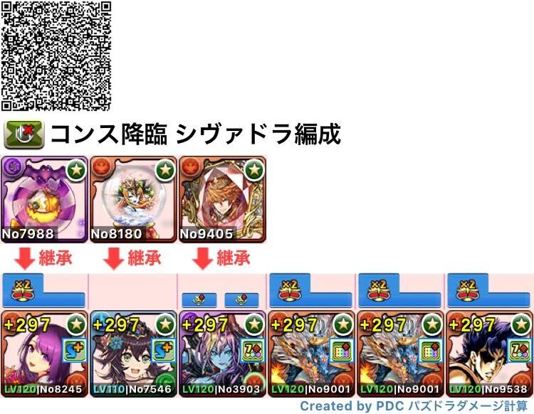 シヴァドラ編成