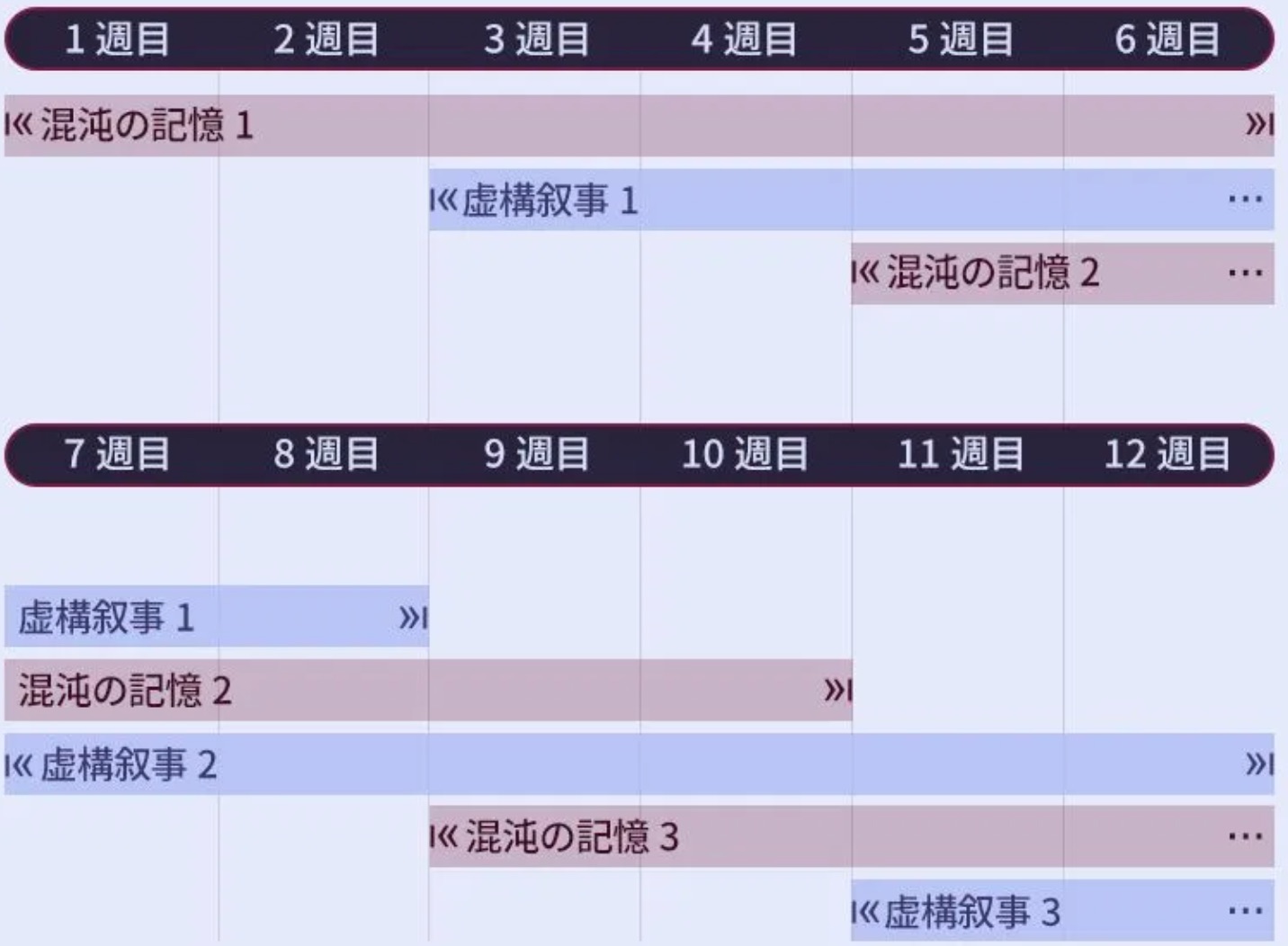 忘却の庭スケジュール