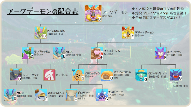 アークデーモンの配合表