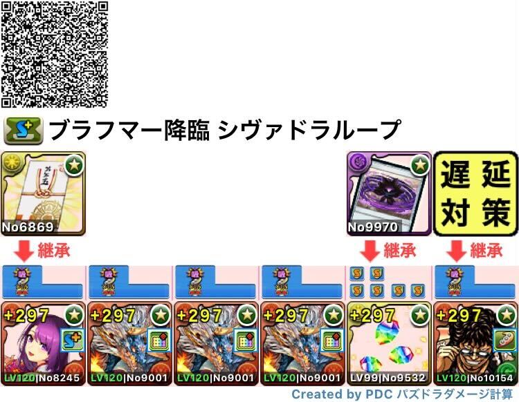 シヴァドラループ