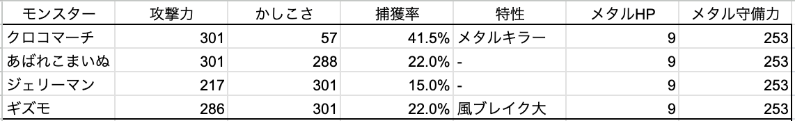 メタルキラー持ちだとスカウト率アップ