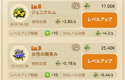 植物レベル