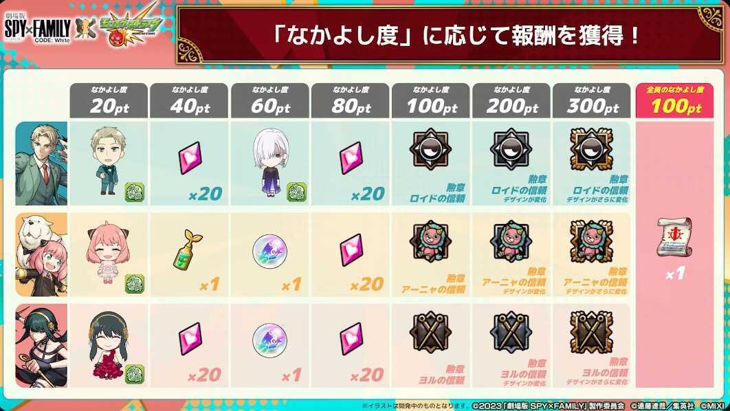 なかよし任務の報酬