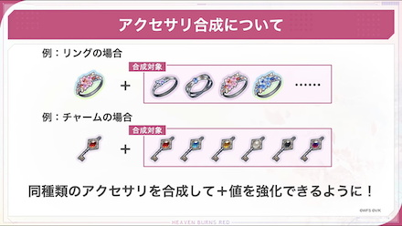 アクセサリ合成のやり方とおすすめ装備