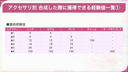アクセサリ合成のやり方とおすすめ装備
