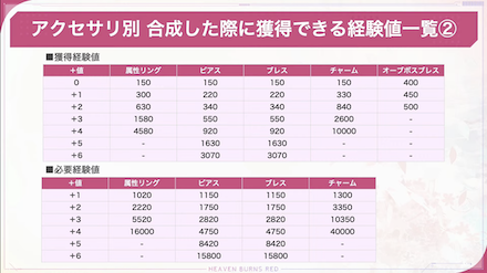 アクセサリ合成のやり方とおすすめ装備