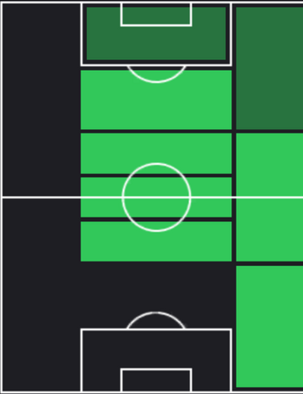 TPマルコス・ジョレンテ(12/14)の適正ポジション