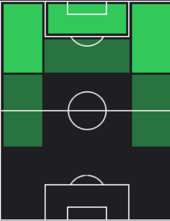 TPリシャルリソン(12/14)の適正ポジション