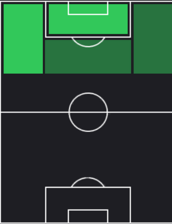 TPピエール・オーバメヤング(12/14)の適正ポジション