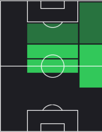 EP中村俊輔(2013/08/17)の適性ポジション