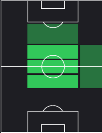 TPアブドゥライ・ドゥクレ(12/14)の適正ポジション