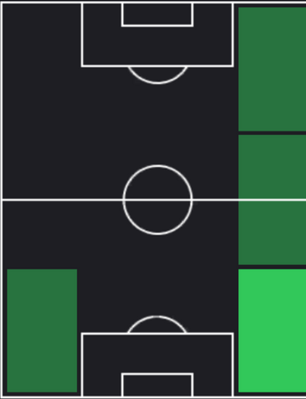 HPアマリ・トラオレ(12/14)の適性ポジション