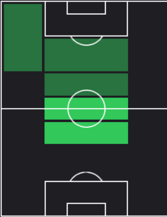 HP秋山祐紀(12/14)の適性ポジション