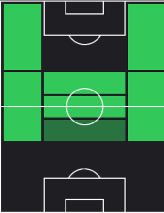 HPエリフ・エルマス(12/14)の適性ポジション