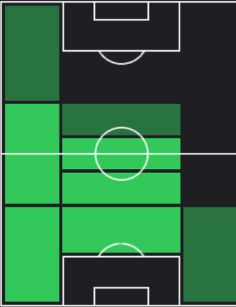 HPダヴィド・アラバ(12/14)の画像