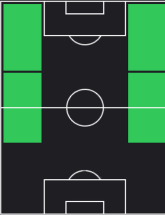 HPニコ・ウィリアムス(12/14)の適性ポジション