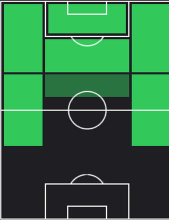 HPアデモラ・ルックマン(12/14)の適性ポジション