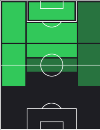 HPミケ・トレゾール(12/14)の適性ポジション