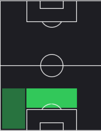HPアレッシオ・ロマニョーリ(12/14)の適性ポジション