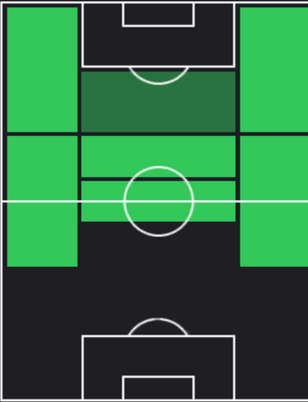HPジェイムズ・マディソン(12/14)の適性ポジション