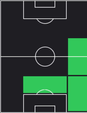 HPヨエル・フェルトマン(12/14)の適性ポジション