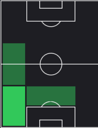 HPリュカ・ディーニュ(12/14)の適性ポジション