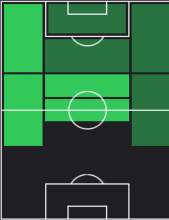 HPエベレキ・エーズ(12/14)の適性ポジション