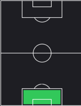 HPロベルト・サンチェス(12/14)の適性ポジション