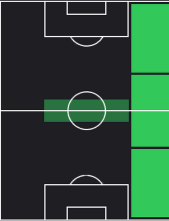 HPフアン・クアドラード(12/14)の適性ポジション