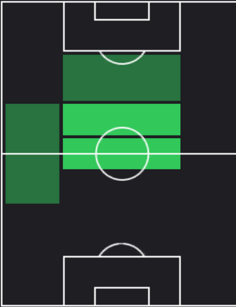 EP中村俊輔(1998/11/14)の適性ポジション
