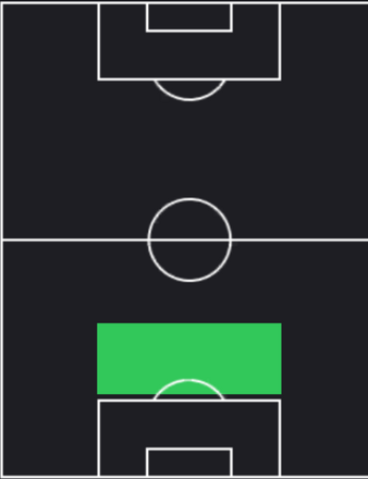 HPアレッサンドロ・バストーニ(12/14)の適性ポジション