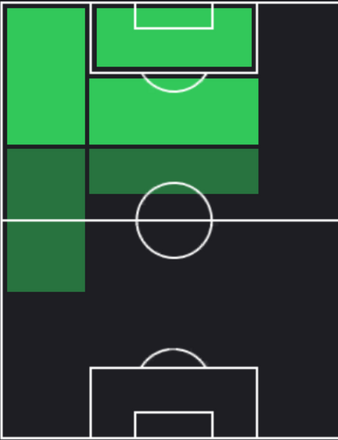 HP加藤陸次樹(12/14)の適性ポジション