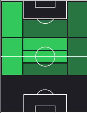 HP井出遥也(12/14)の適性ポジション