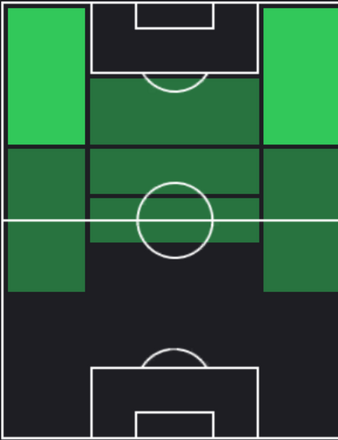 HPクリスティアン・プリシッチ(10/19)の適性ポジション