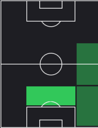 HP野上結貴(12/14)の適性ポジション