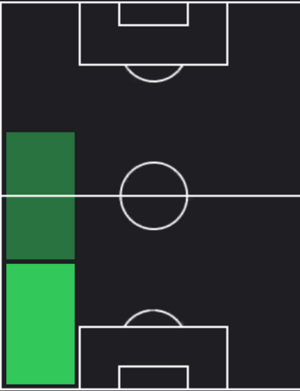 HPフアン・ミランダ(12/14)の適性ポジション