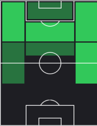 HPリッカルド・オルソリーニ(12/14)の適性ポジション