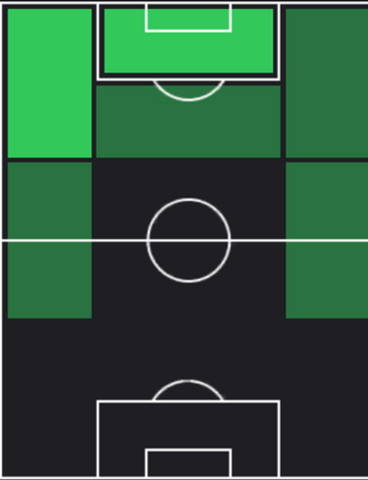 HPマルクス・テュラム(12/14)の適性ポジション