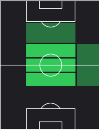 HPマッテオ・ペッシーナ(12/14)の適性ポジション