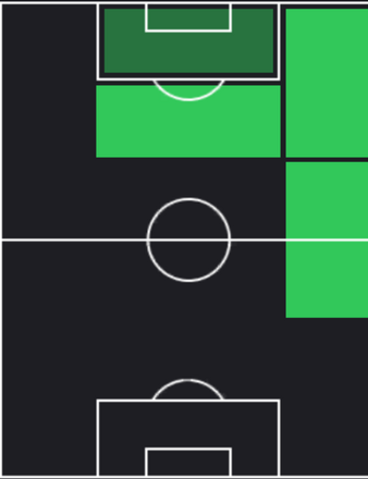 HPジャロッド・ボーウェン(12/14)の適性ポジション