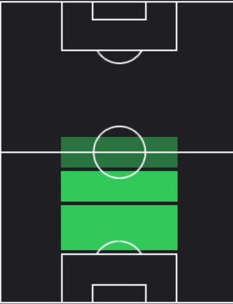 HPヤカ・ビヨル(12/14)の適性ポジション